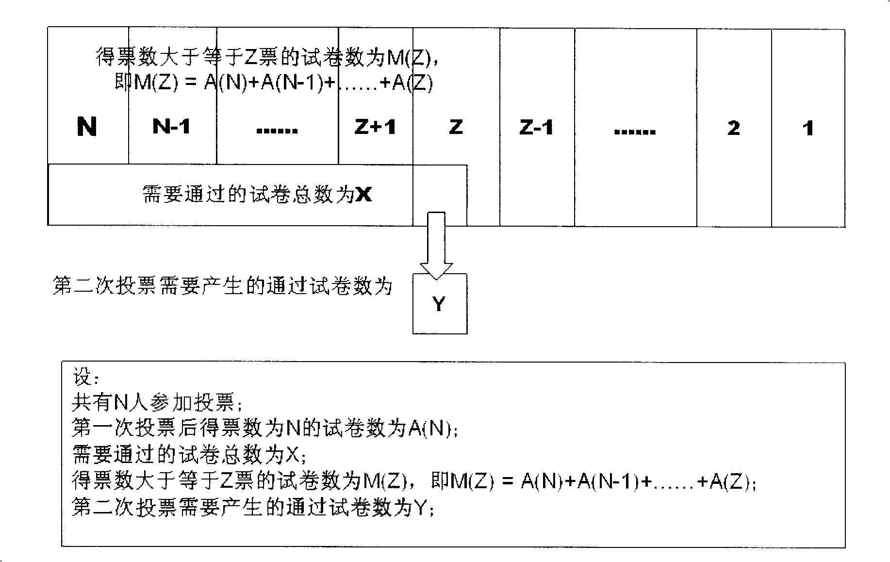 Art test paper computer auxiliary scoring method