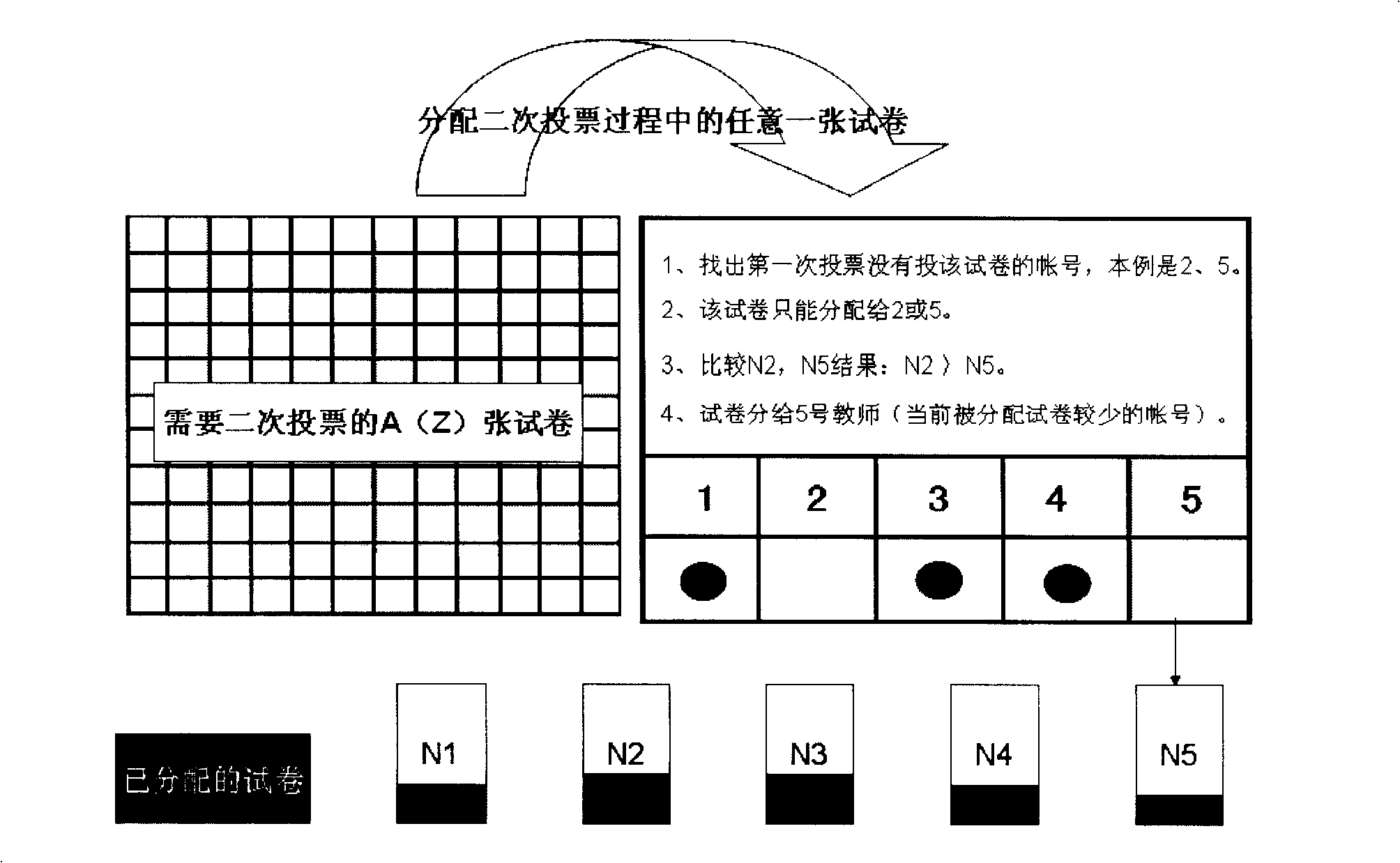 Art test paper computer auxiliary scoring method