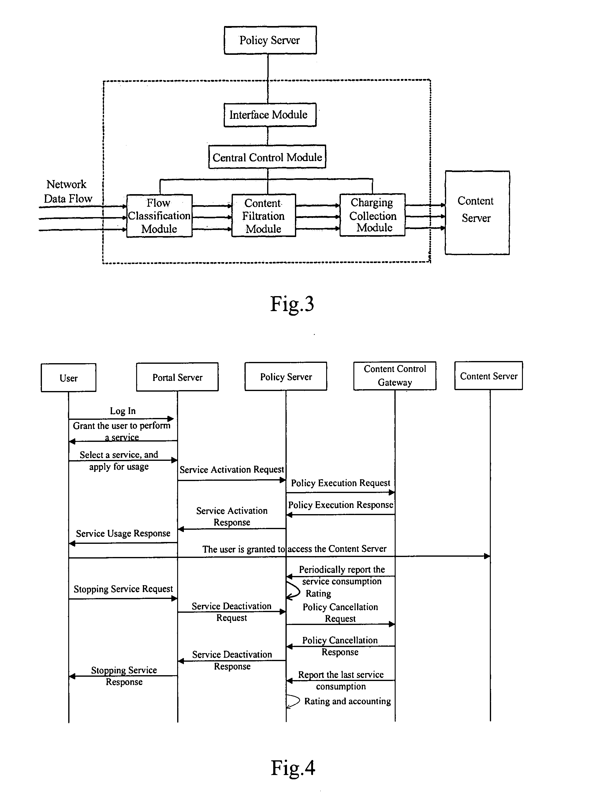 Method and system for content charging