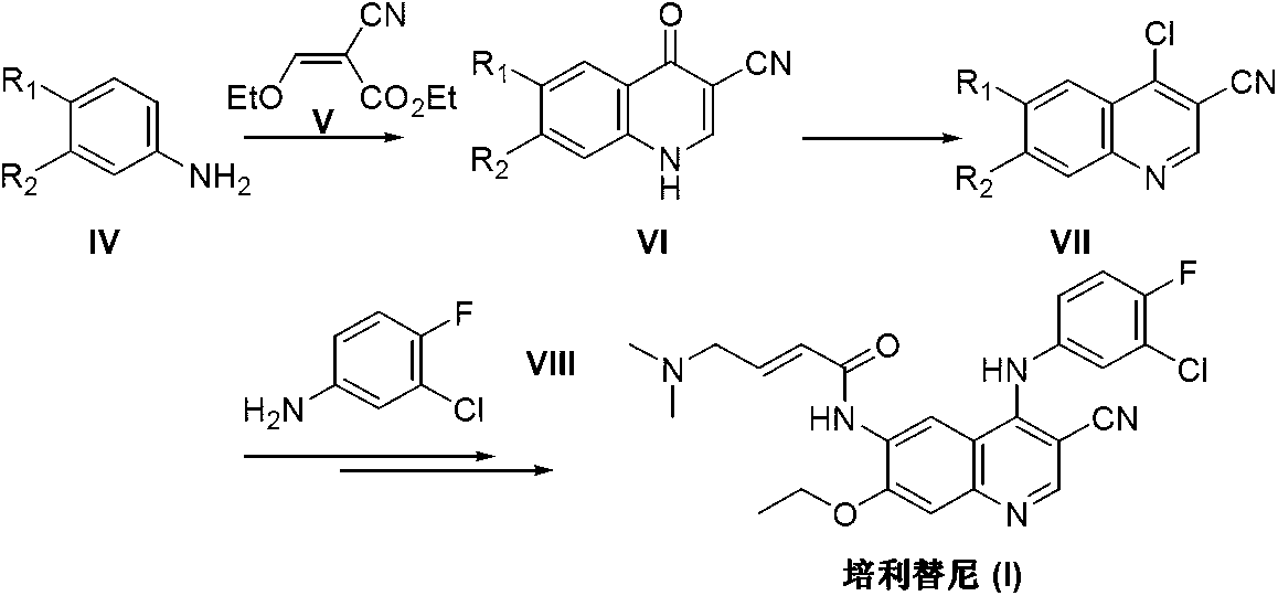 Preparation method of pelitinib