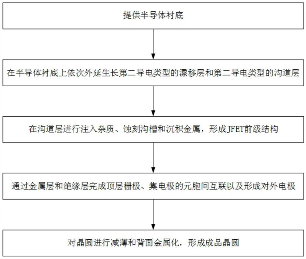 Depletion type power semiconductor structure, series structure and processing technology