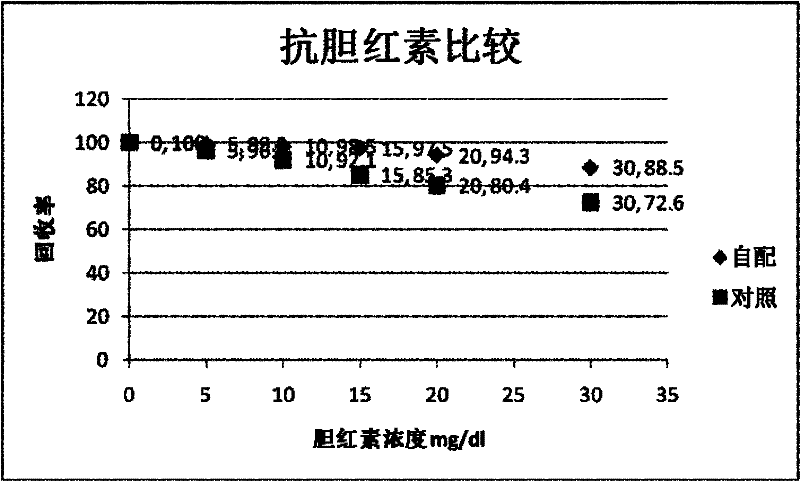 Method for detecting 1,5-dehydration glucitol in blood and kit