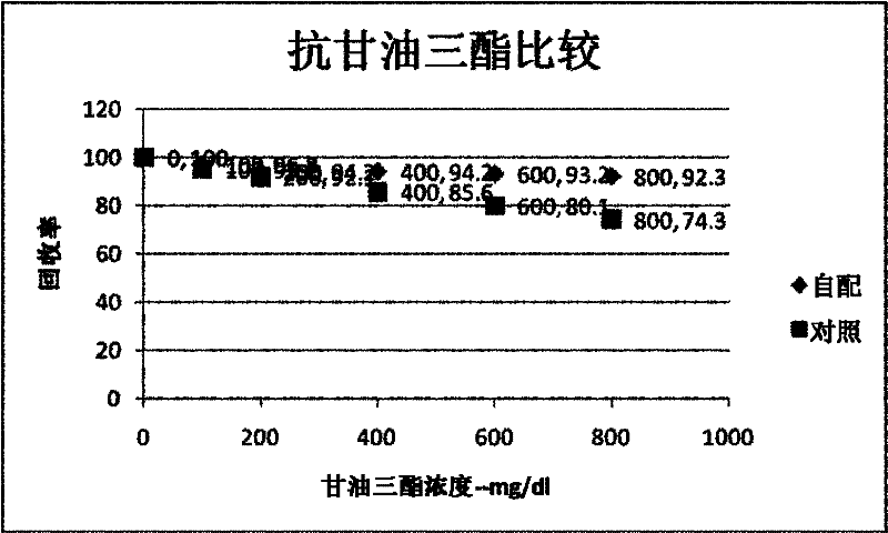 Method for detecting 1,5-dehydration glucitol in blood and kit