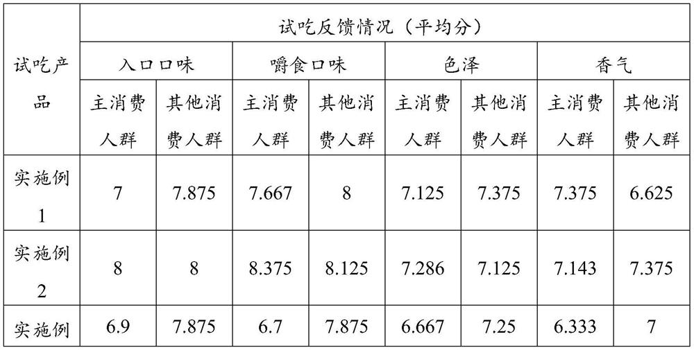 Composite potato chips with health-care function and making method of composite potato chips