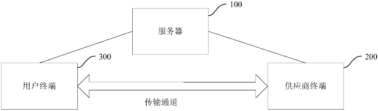 Recommendation method and device and device for recommendation