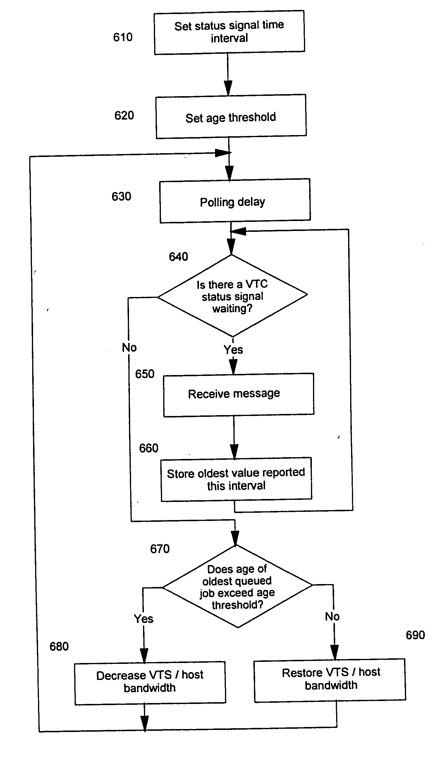 Apparatus and method to write information to two virtual tape servers
