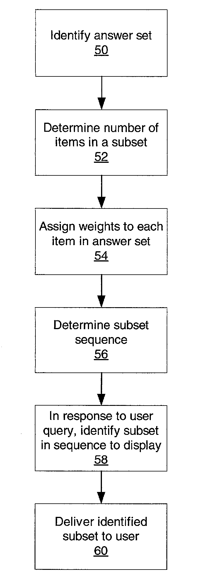Method and system for selective advertisement display of a subset of search results