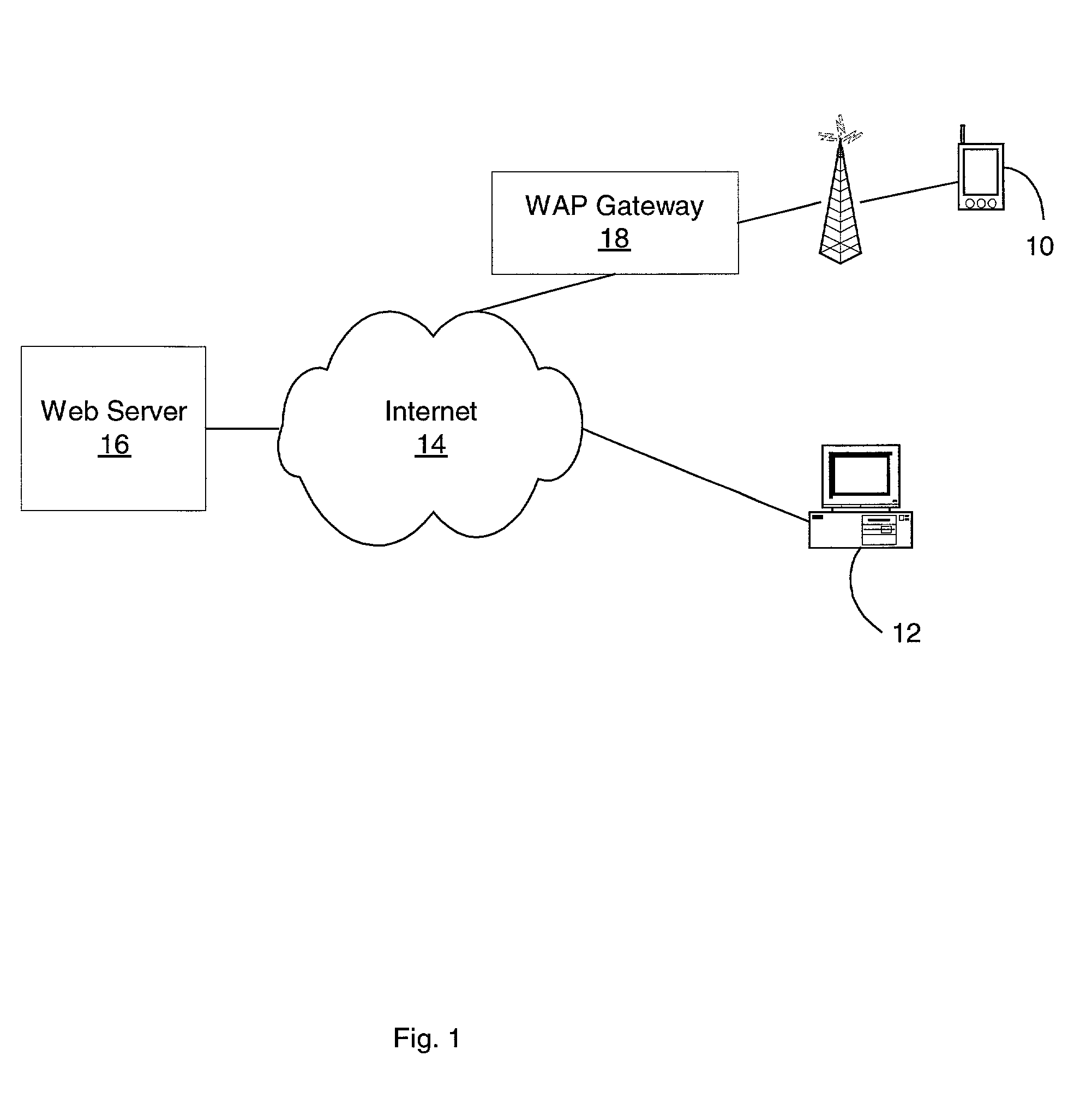 Method and system for selective advertisement display of a subset of search results