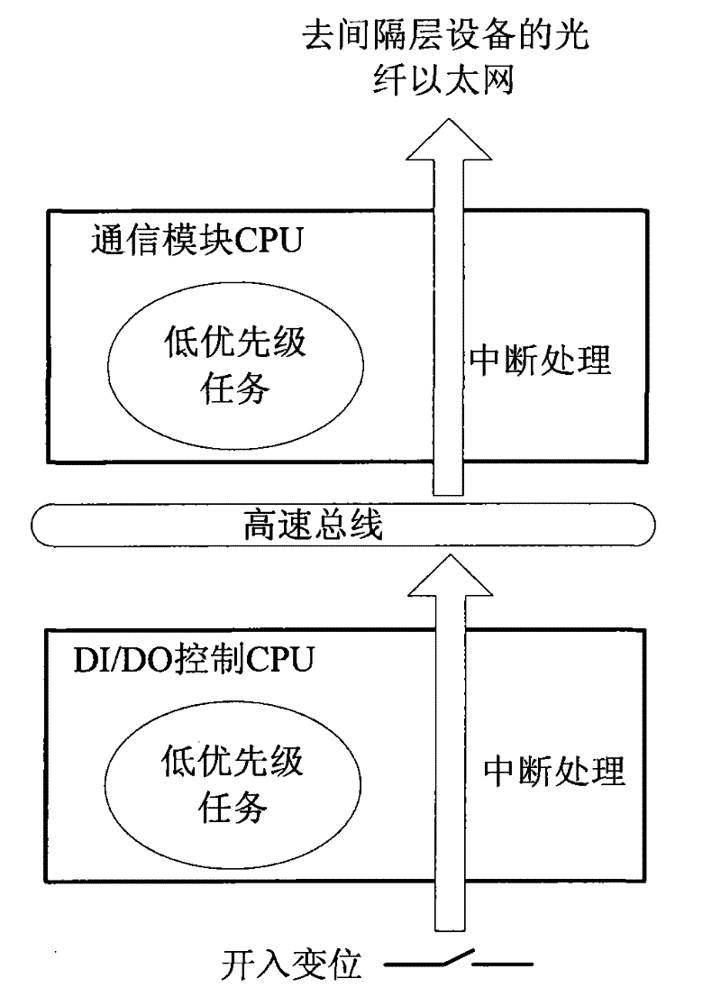 Traditional switch intelligent interface device for digitized transformer substation