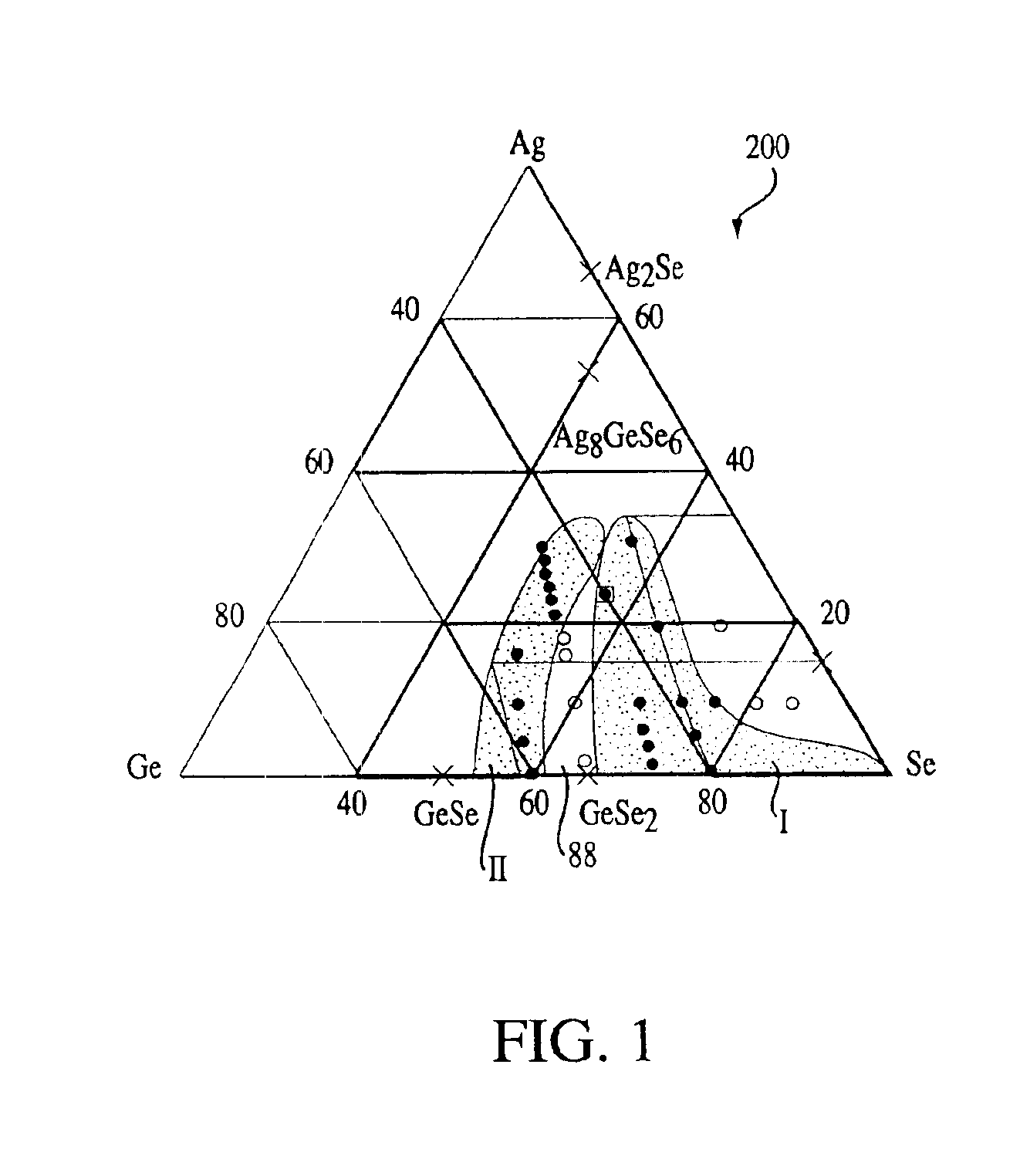 Stoichiometry for chalcogenide glasses useful for memory devices and method of formation