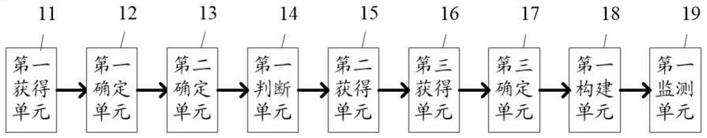 Method and system for continuously monitoring vital signs of hypertensive patient