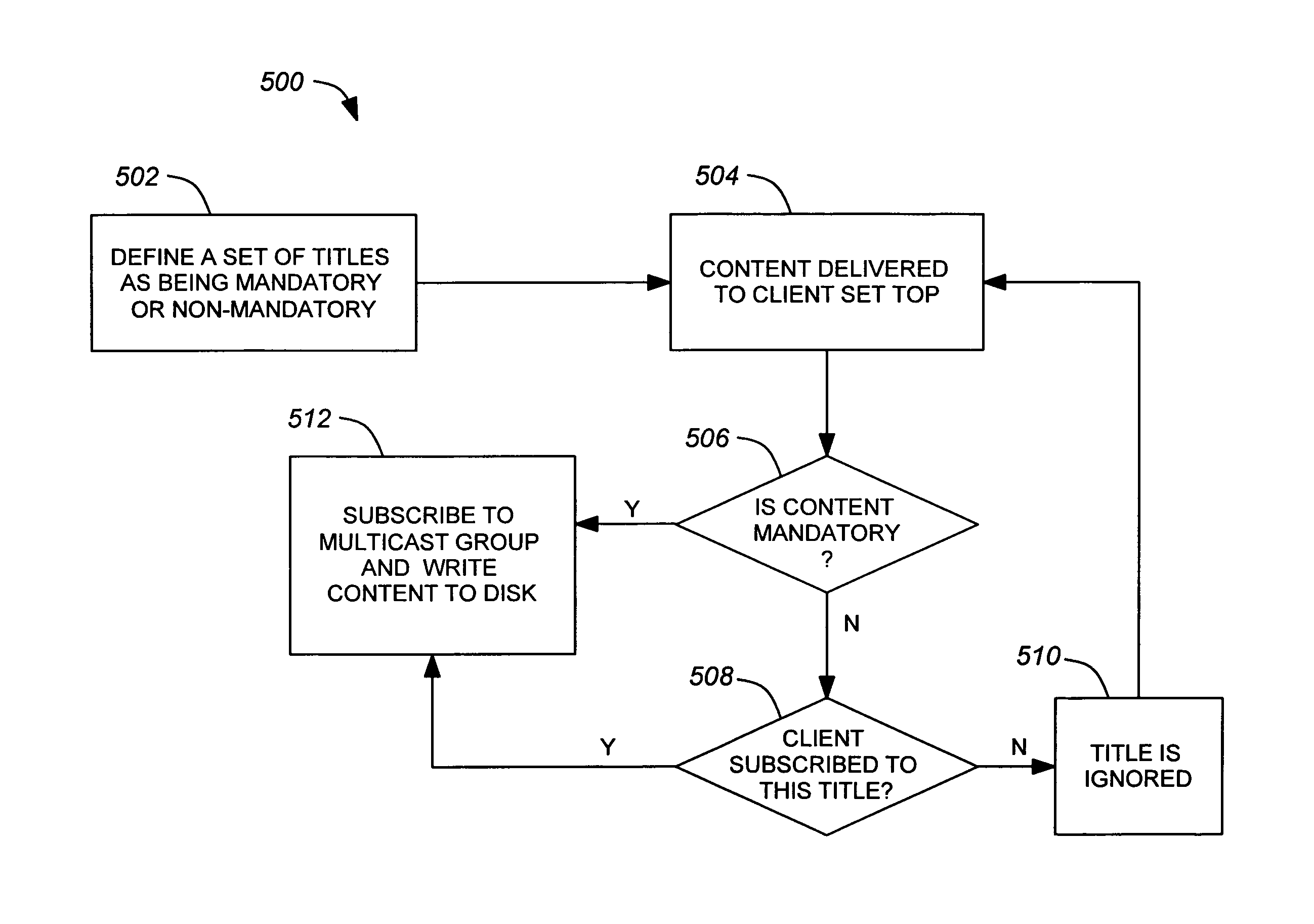 System and method for efficient delivery of data content