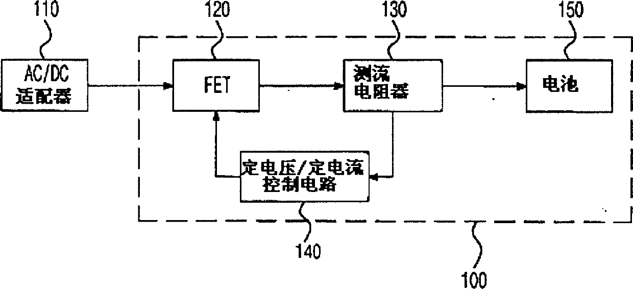 Device of provding variable current for charged battery and method