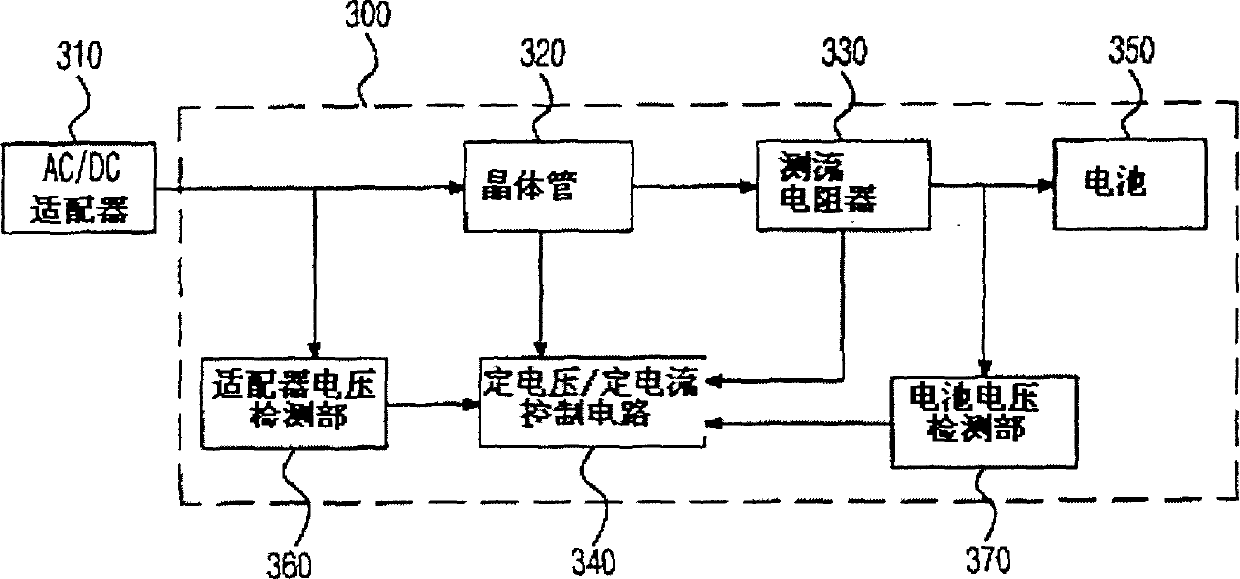 Device of provding variable current for charged battery and method