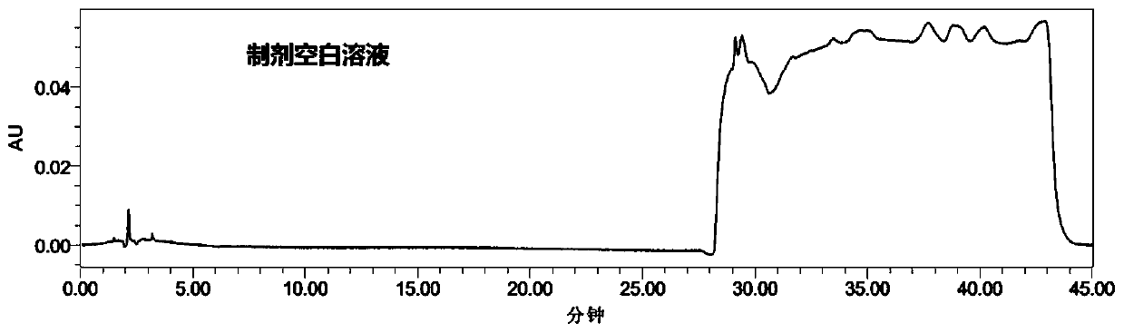 Method for simultaneously and quantitatively detecting contents of epinephrine, phenothiazine and atropine drugs in sample