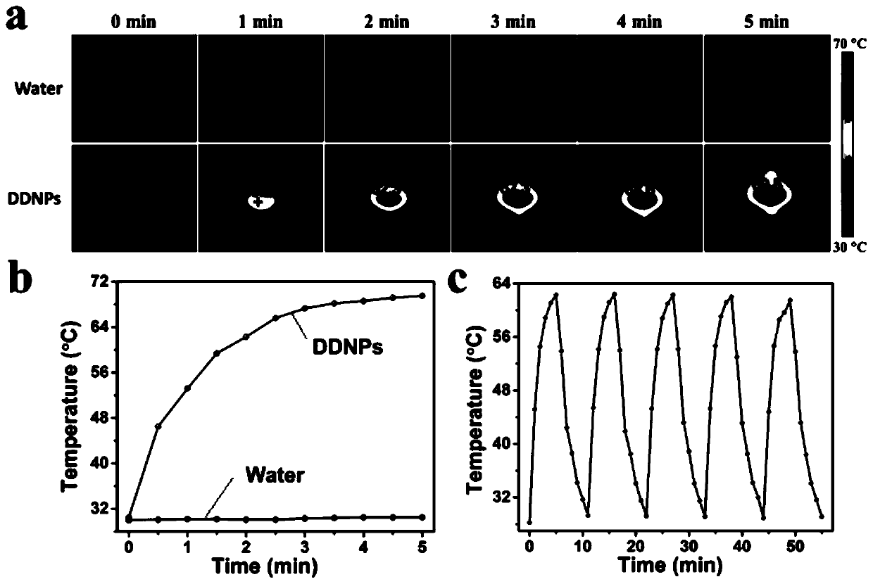 Conjugated polymer and aggregation-induced emission micromolecule co-doped nano particles and production method and application thereof