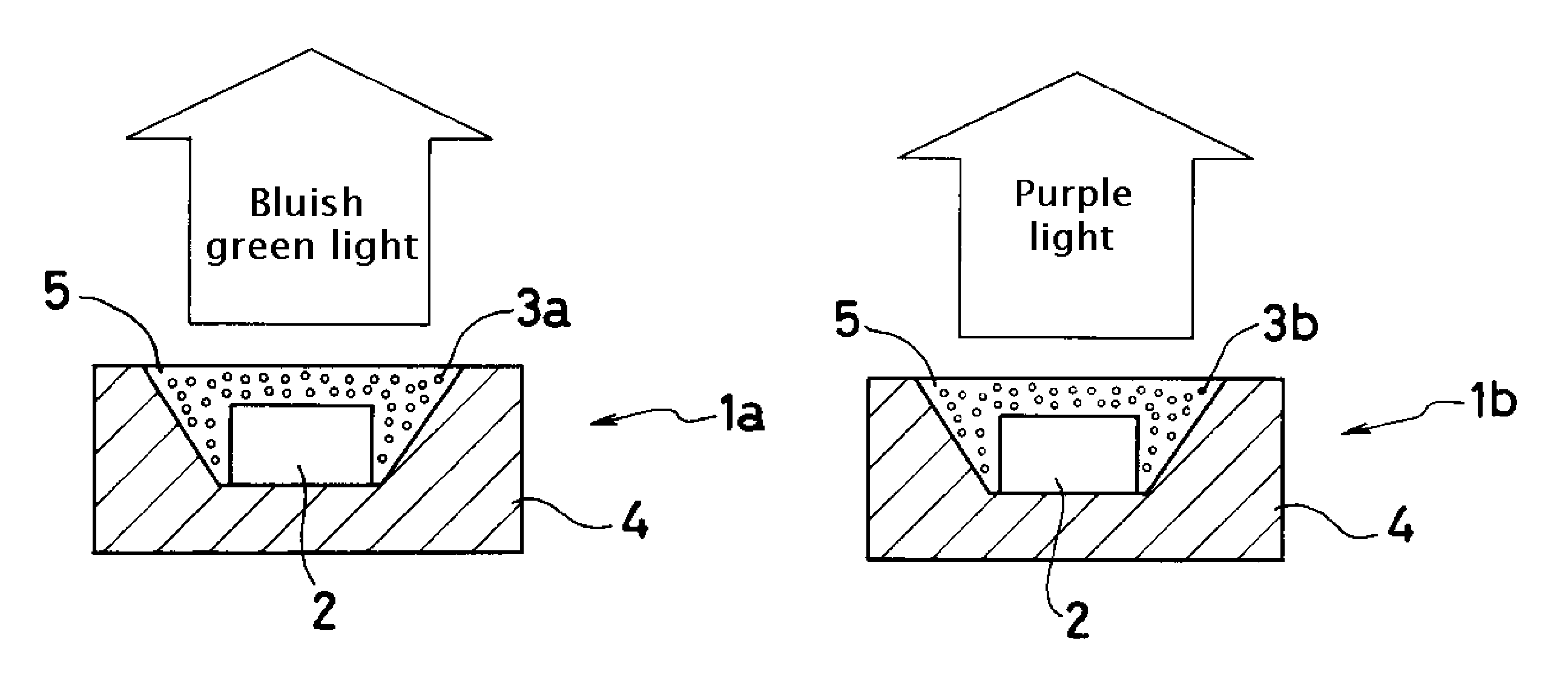 White LED light source device and LED backlight using the same