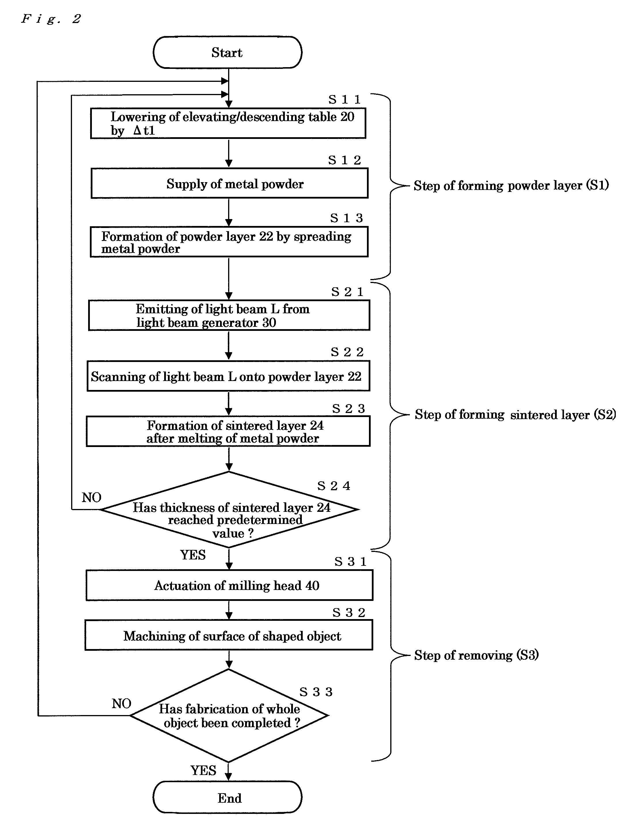 Metal powder for metal laser-sintering and metal laser-sintering process using the same