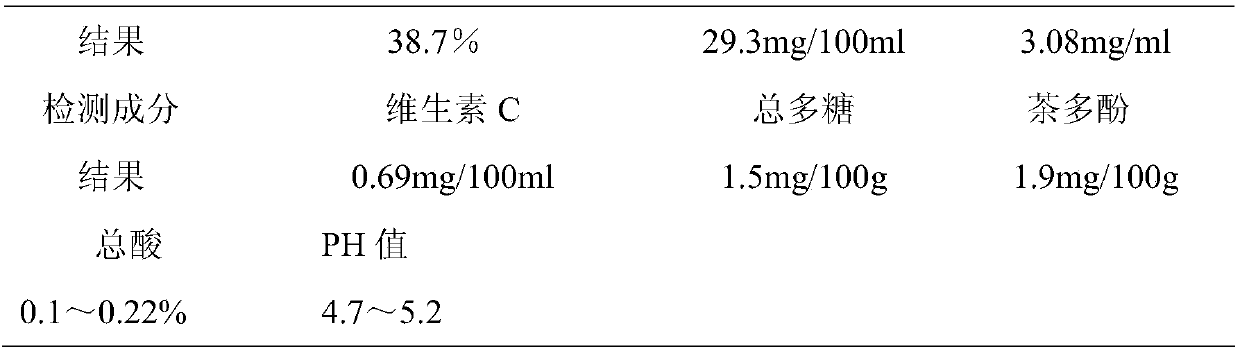 Health-care dimocarpus longan arillode tea beverage and making method thereof