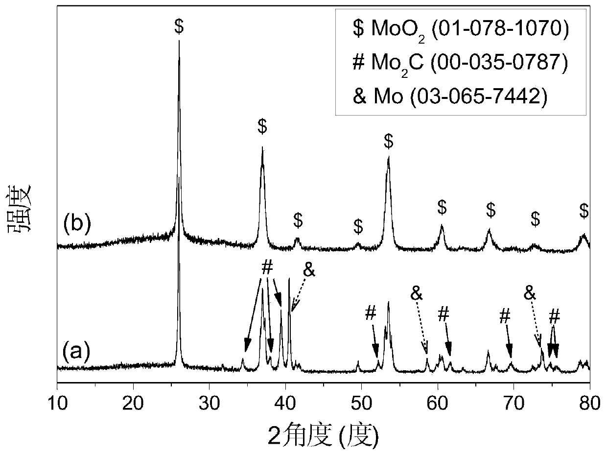 Molybdenum-based composite material prepared from microwave sparks as well as method and application thereof