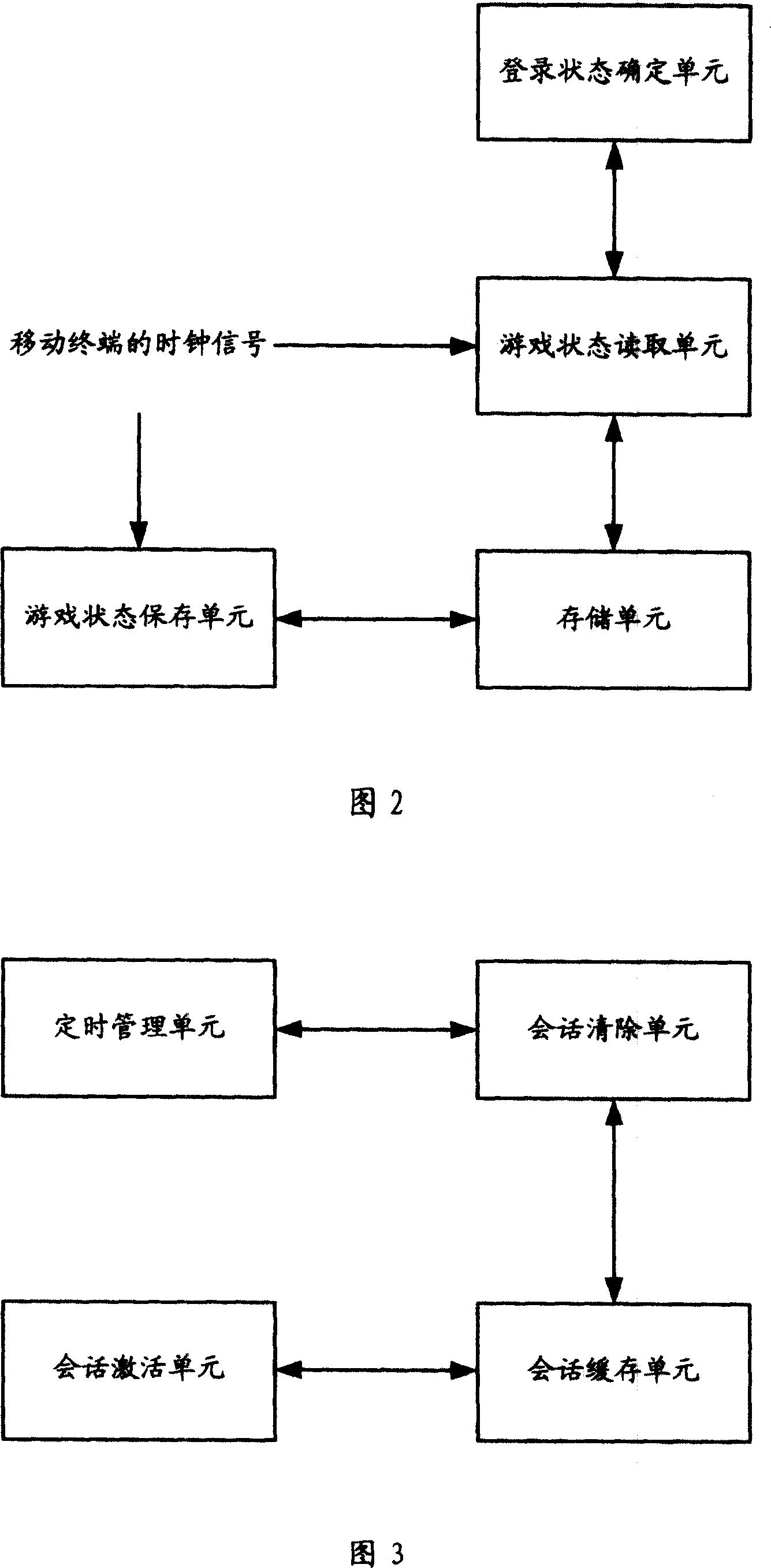 Method of automatically recovering of mobile terminal on internet game interrupting and system thereof