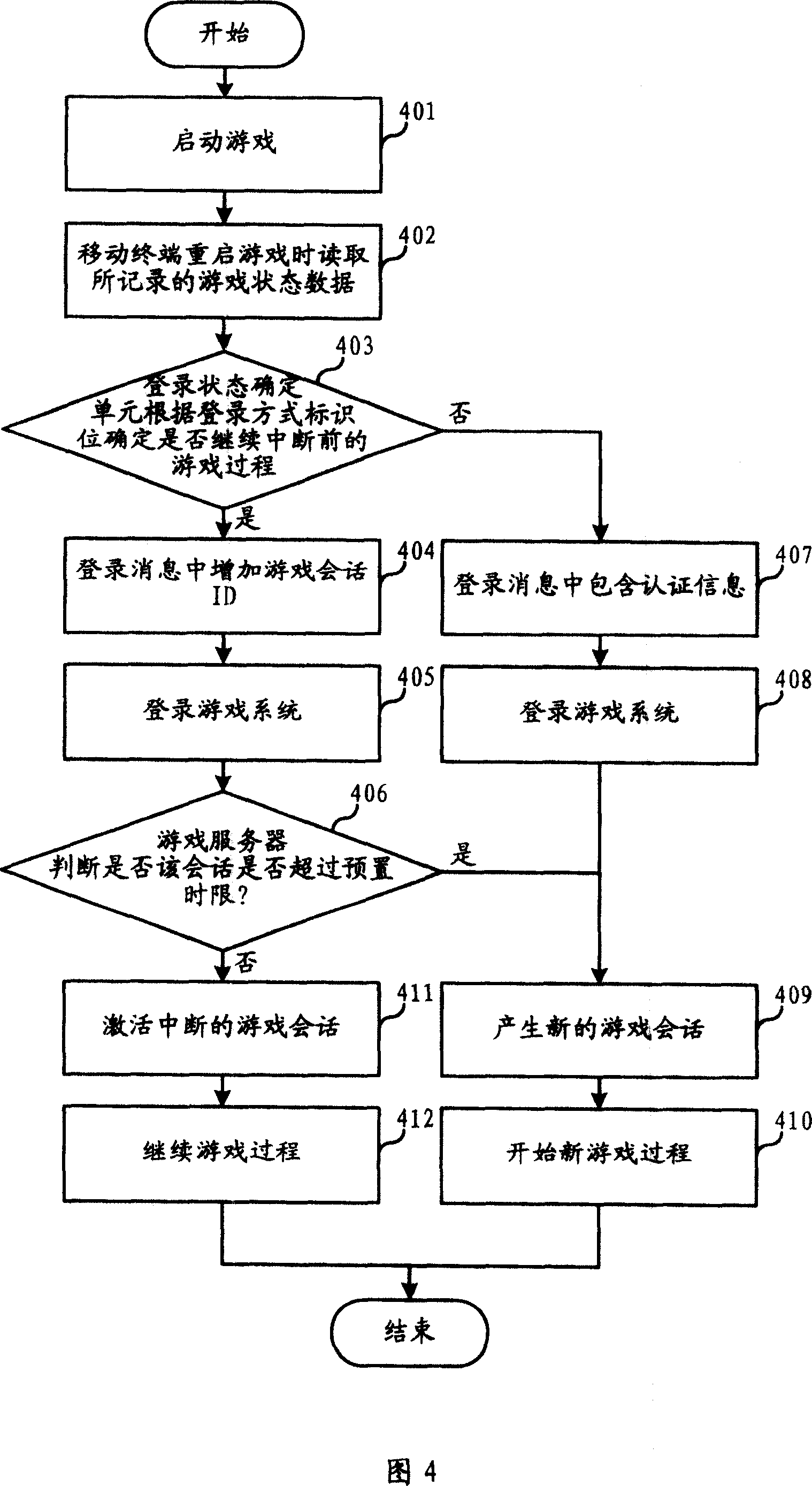 Method of automatically recovering of mobile terminal on internet game interrupting and system thereof