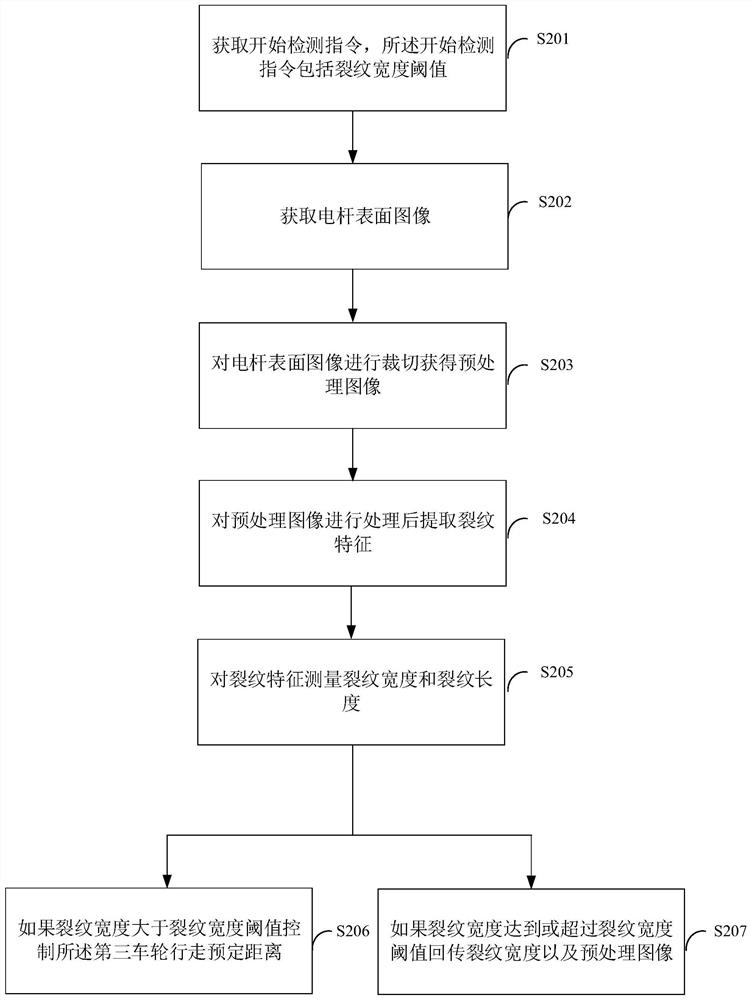 Electric pole crack detection device, control method and control terminal