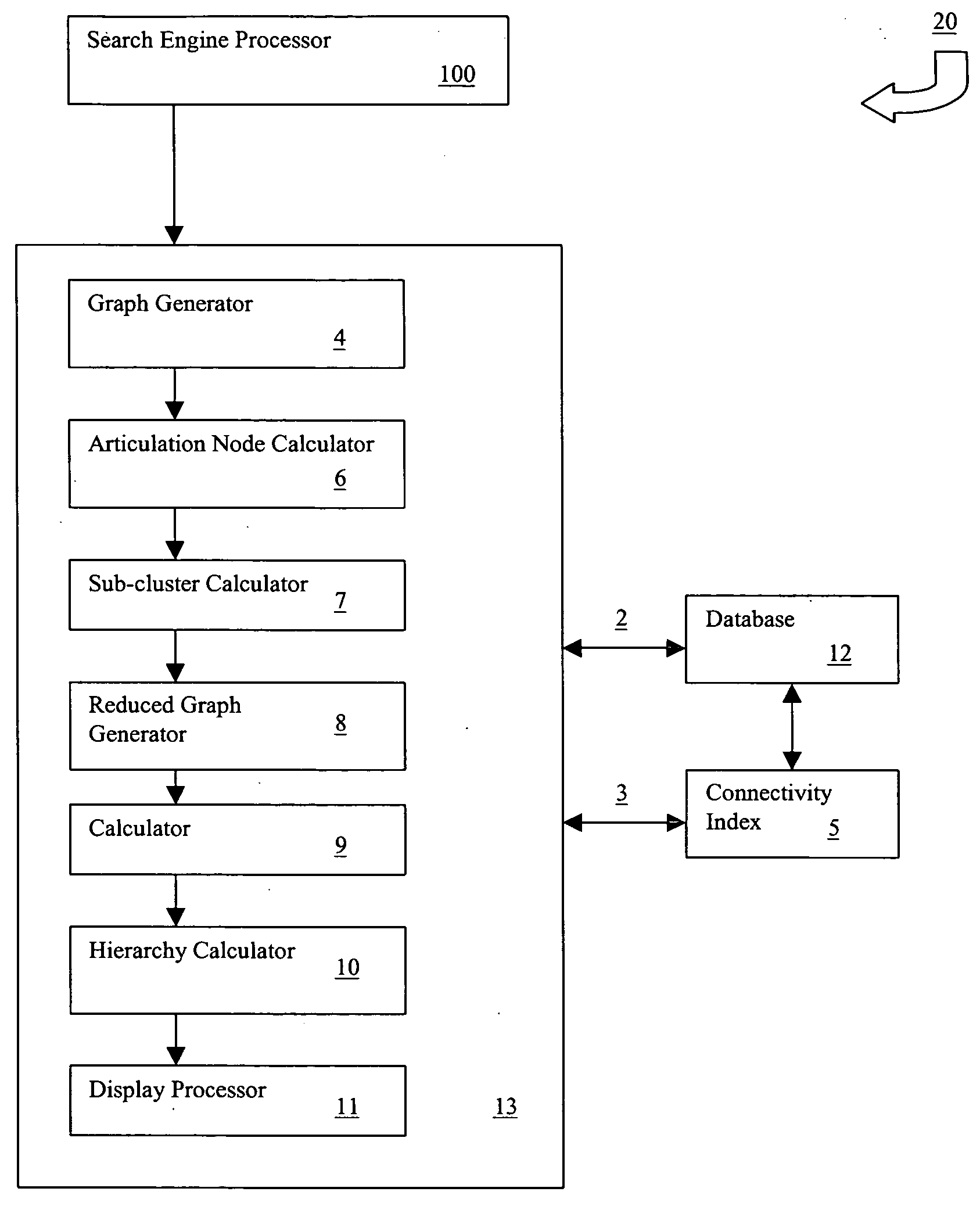 System and method for automatic clustering, sub-clustering and cluster hierarchization of search results in cross-referenced databases using articulation nodes