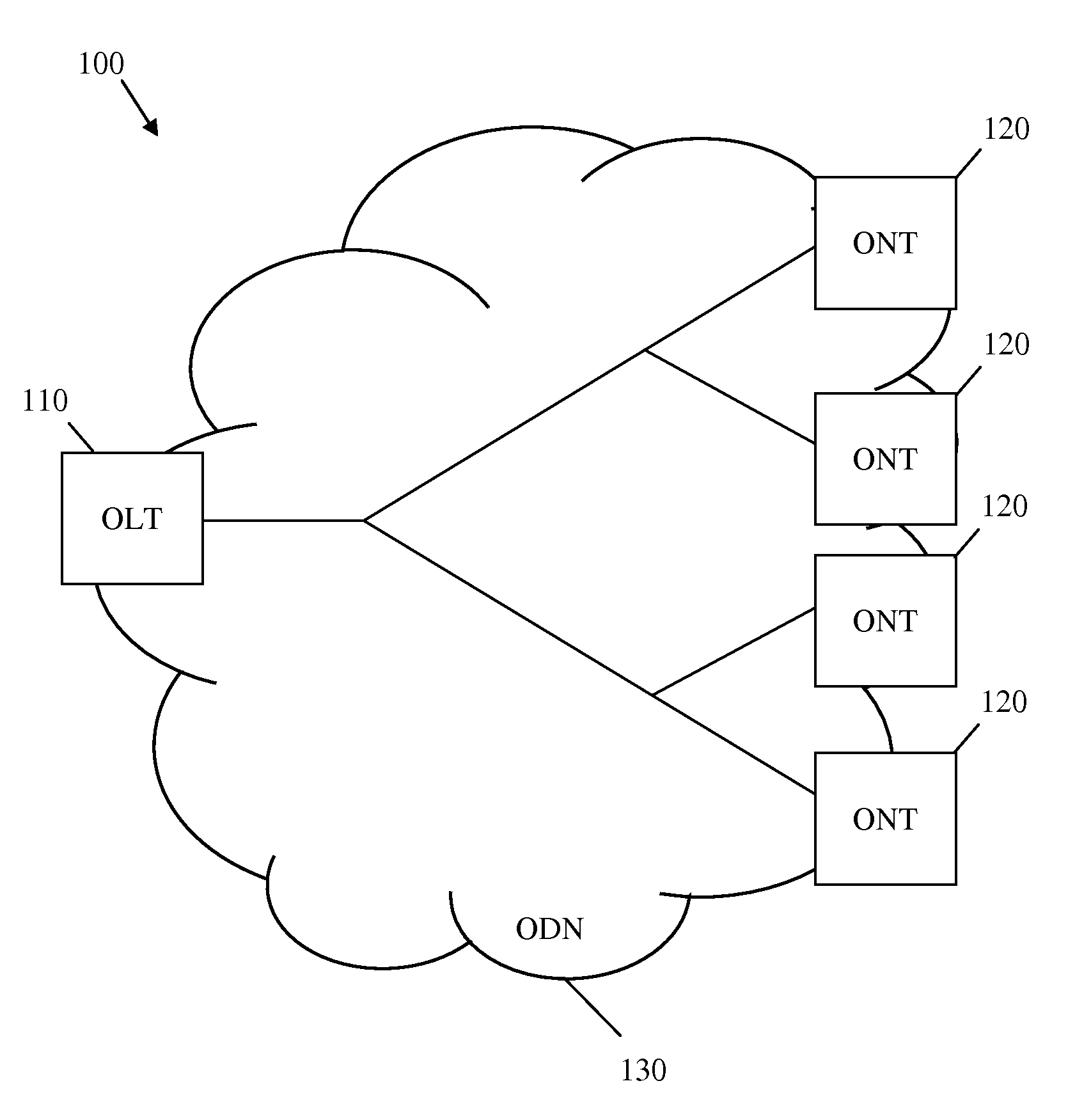 Wavelength Stabilization and Locking for Colorless Dense Wavelength Division Multiplexing Transmitters