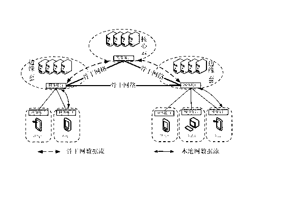 Cloud computing operation system and method for providing services to users