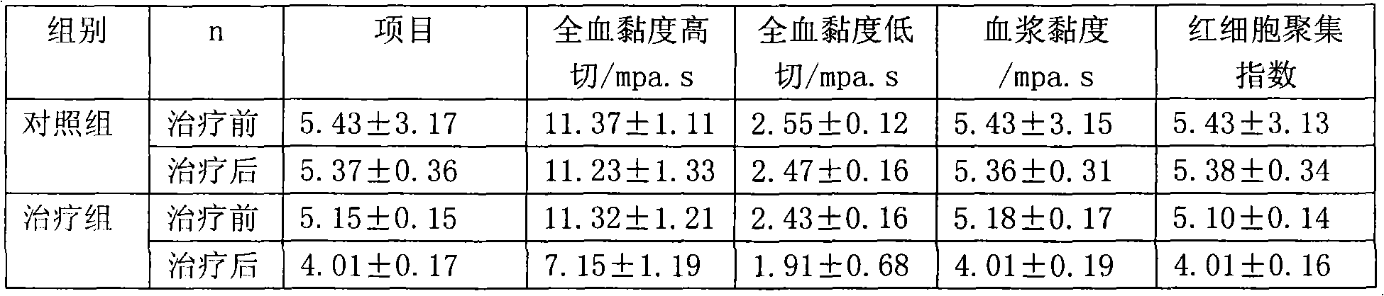 Medicament for treating coronary heart disease and preparation thereof