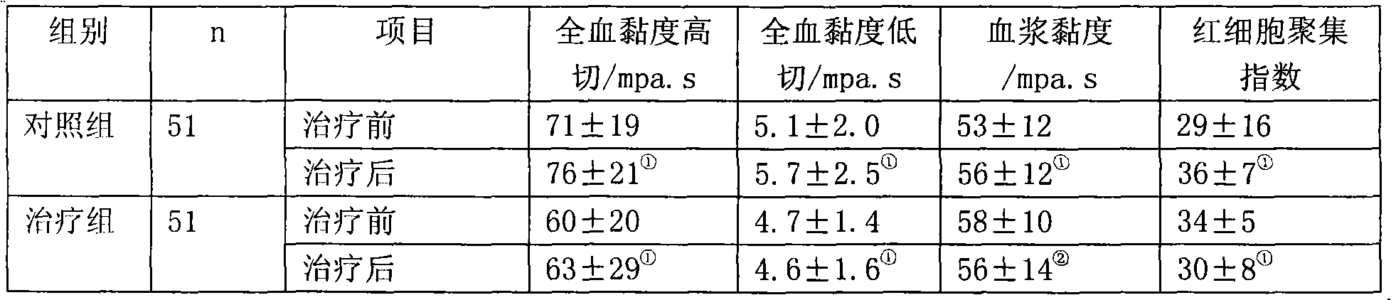 Medicament for treating coronary heart disease and preparation thereof