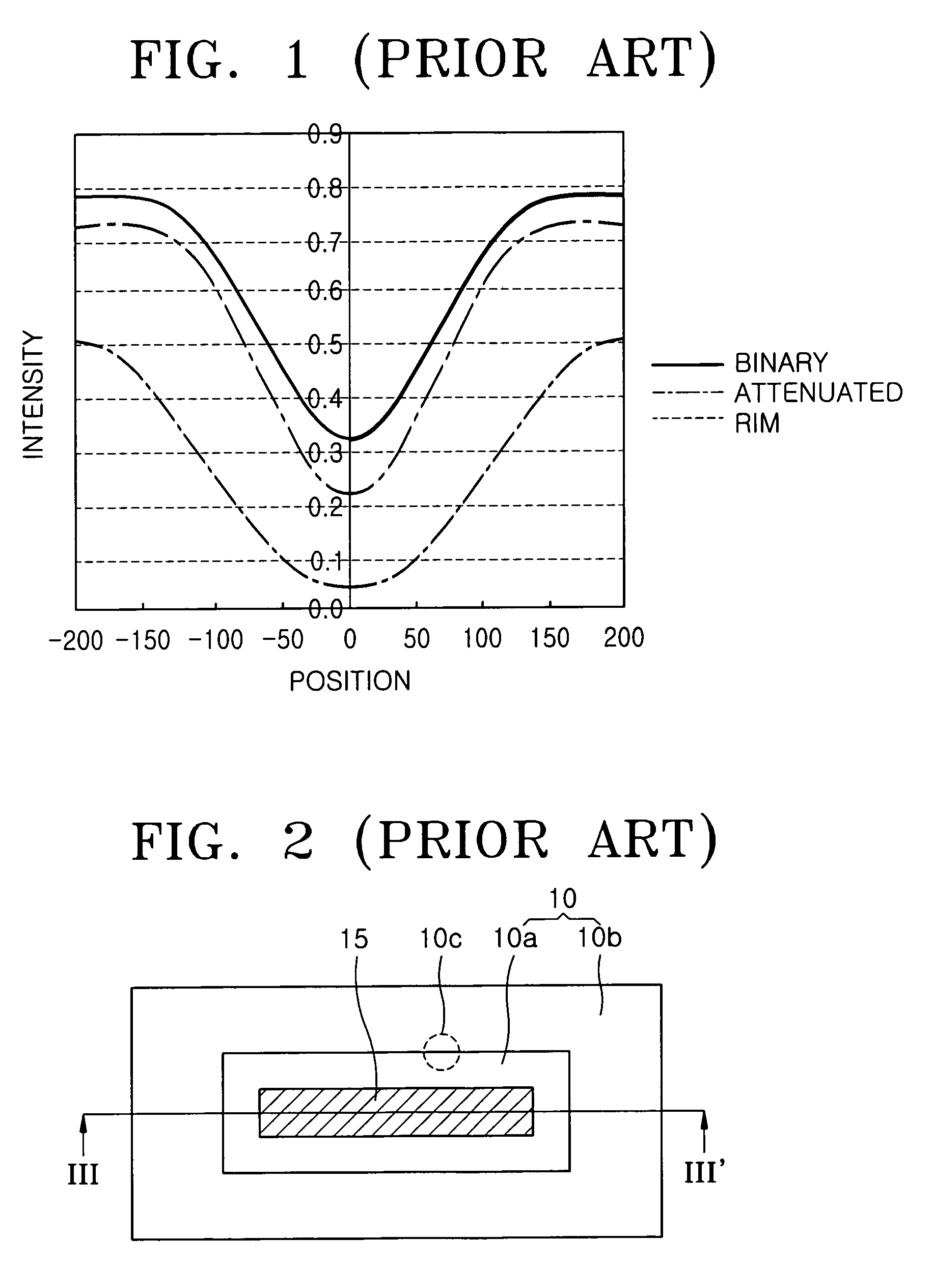 Method of manufacturing rim type of photomask and photomask made by such method