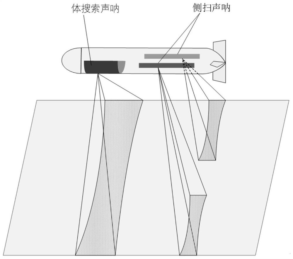 Acoustic image splicing method for same-platform different-source sonar