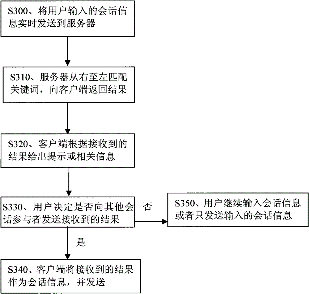 Method, system and device for realizing multi-person conversation