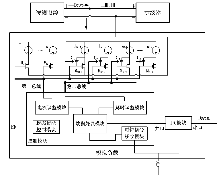 A simulated load for testing soc power supplies