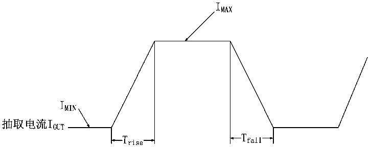 A simulated load for testing soc power supplies