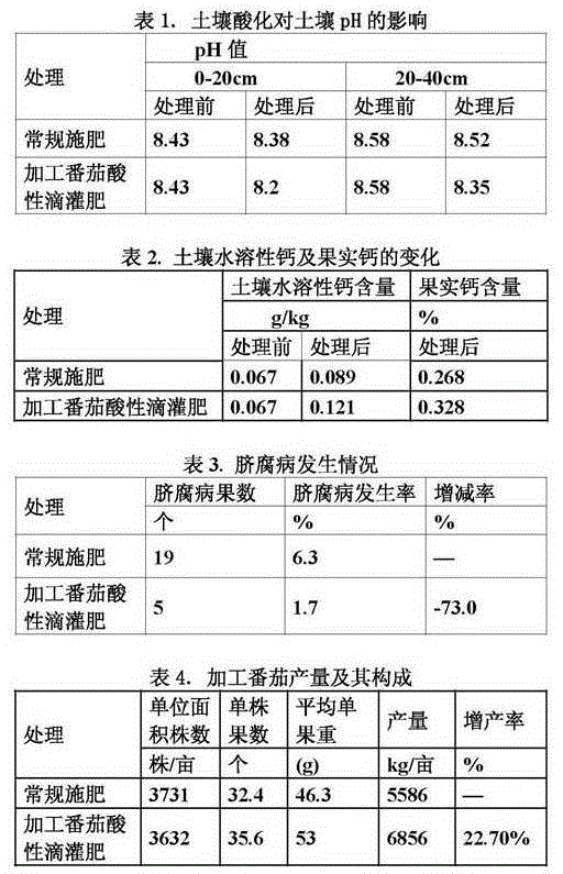 Acidic drip irrigation fertilizer for processing tomatoes and preparation method