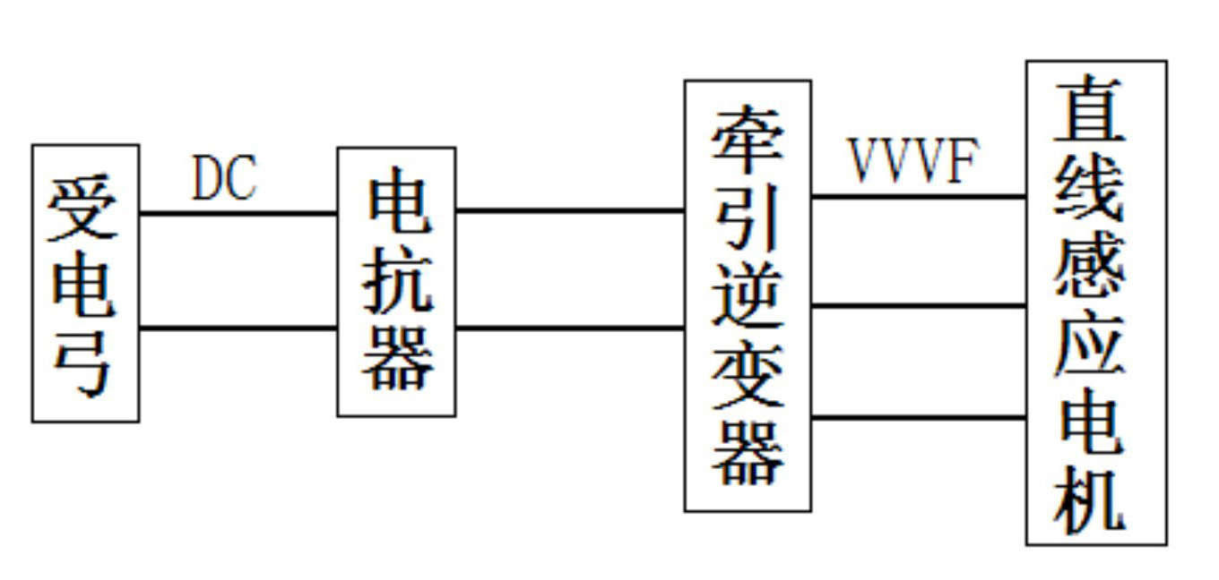 Reactor for maglev train