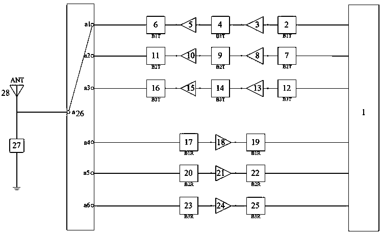 System architecture of wideband radio frequency front end