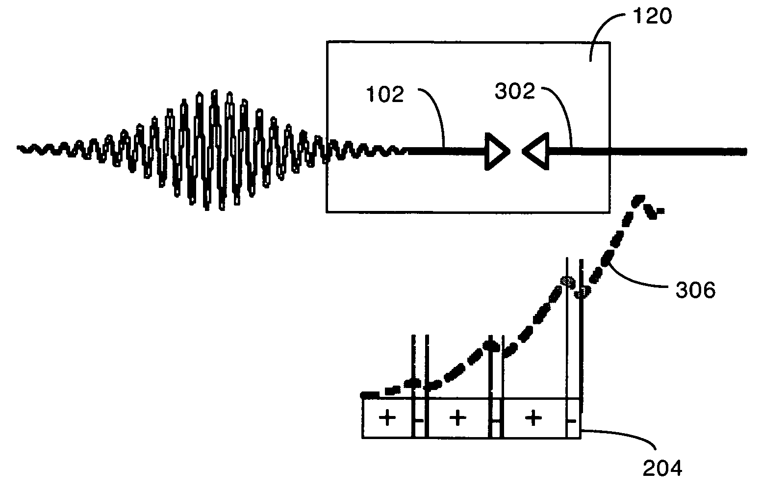 Phase matching of high order harmonic generation using dynamic phase modulation caused by a non-collinear modulation pulse