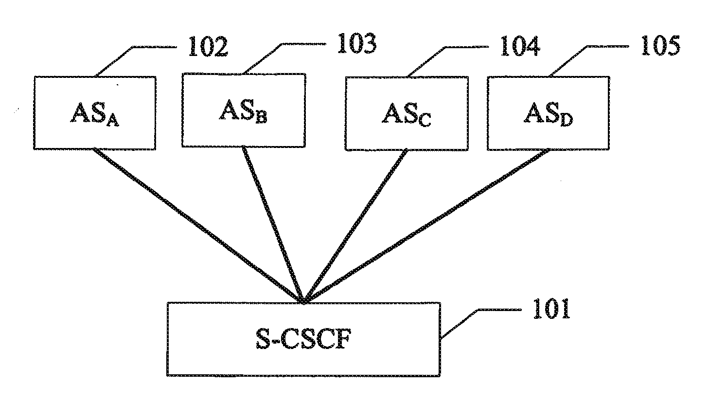 Method for implementing service interaction in the IP multimedia subsystem