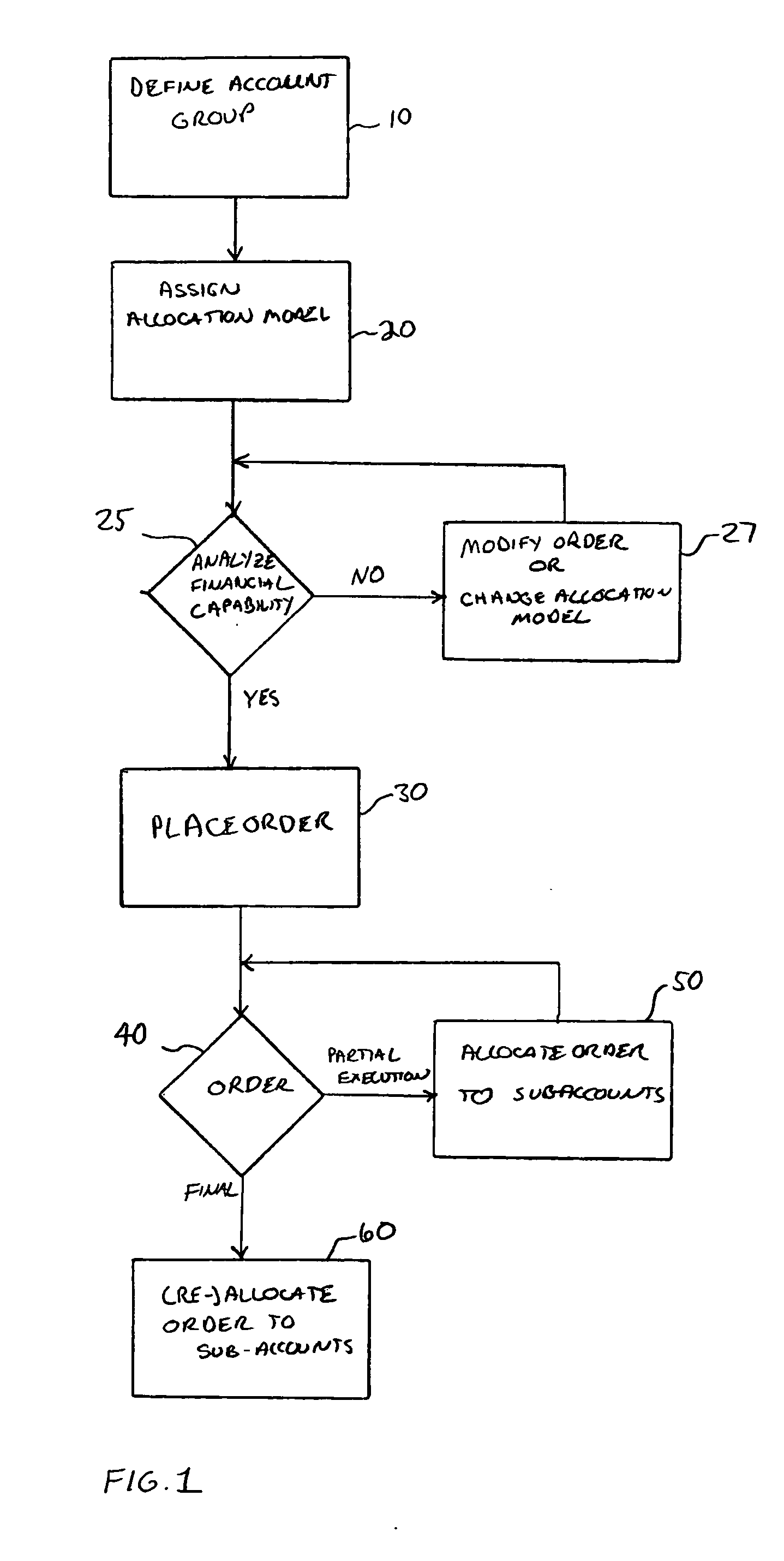 System and method for trading financial instruments using multiple accounts