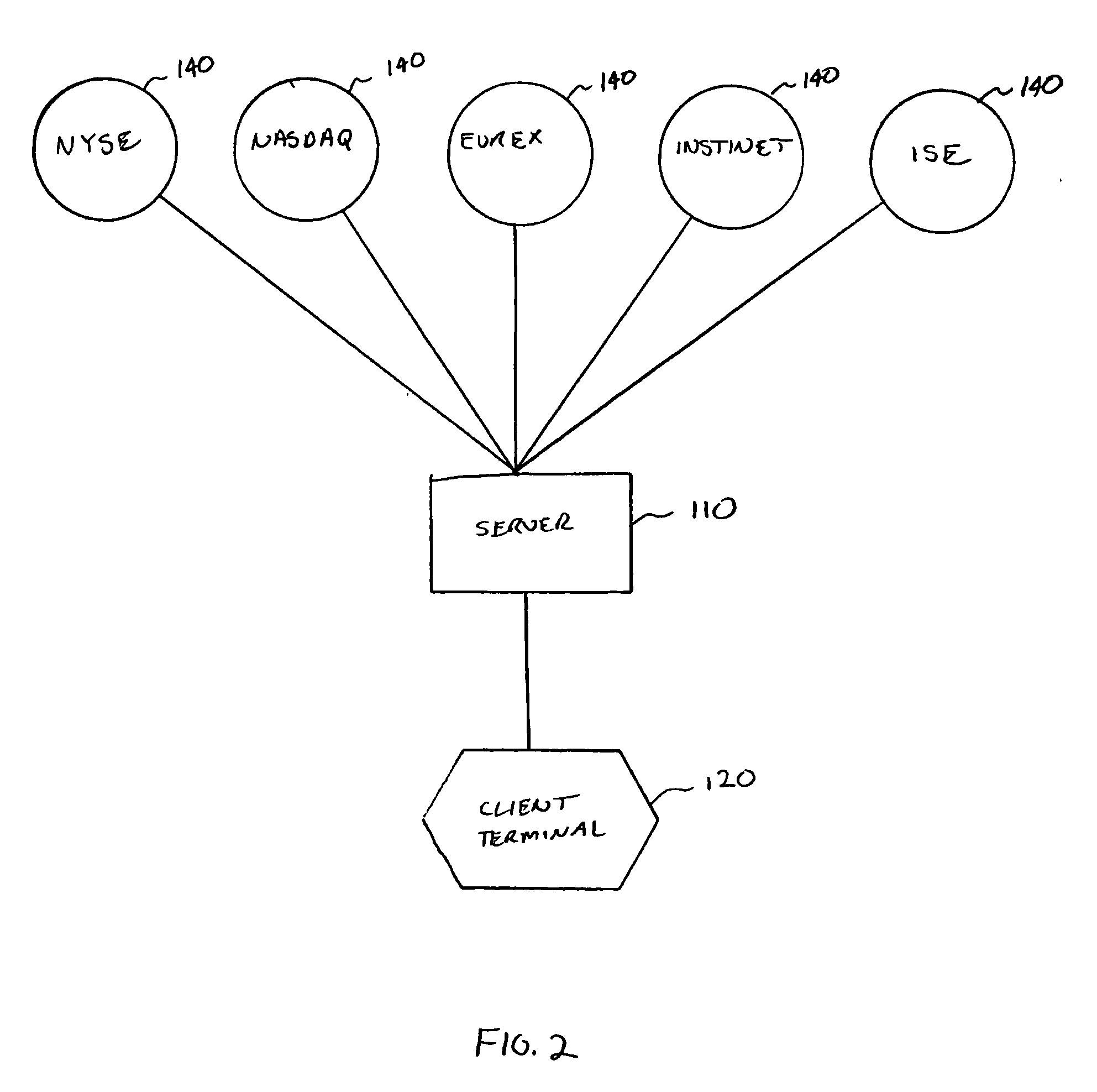 System and method for trading financial instruments using multiple accounts