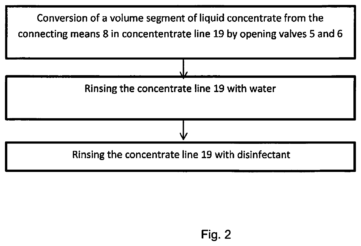 Dialysis machine and cleaning method for the dialysis machine