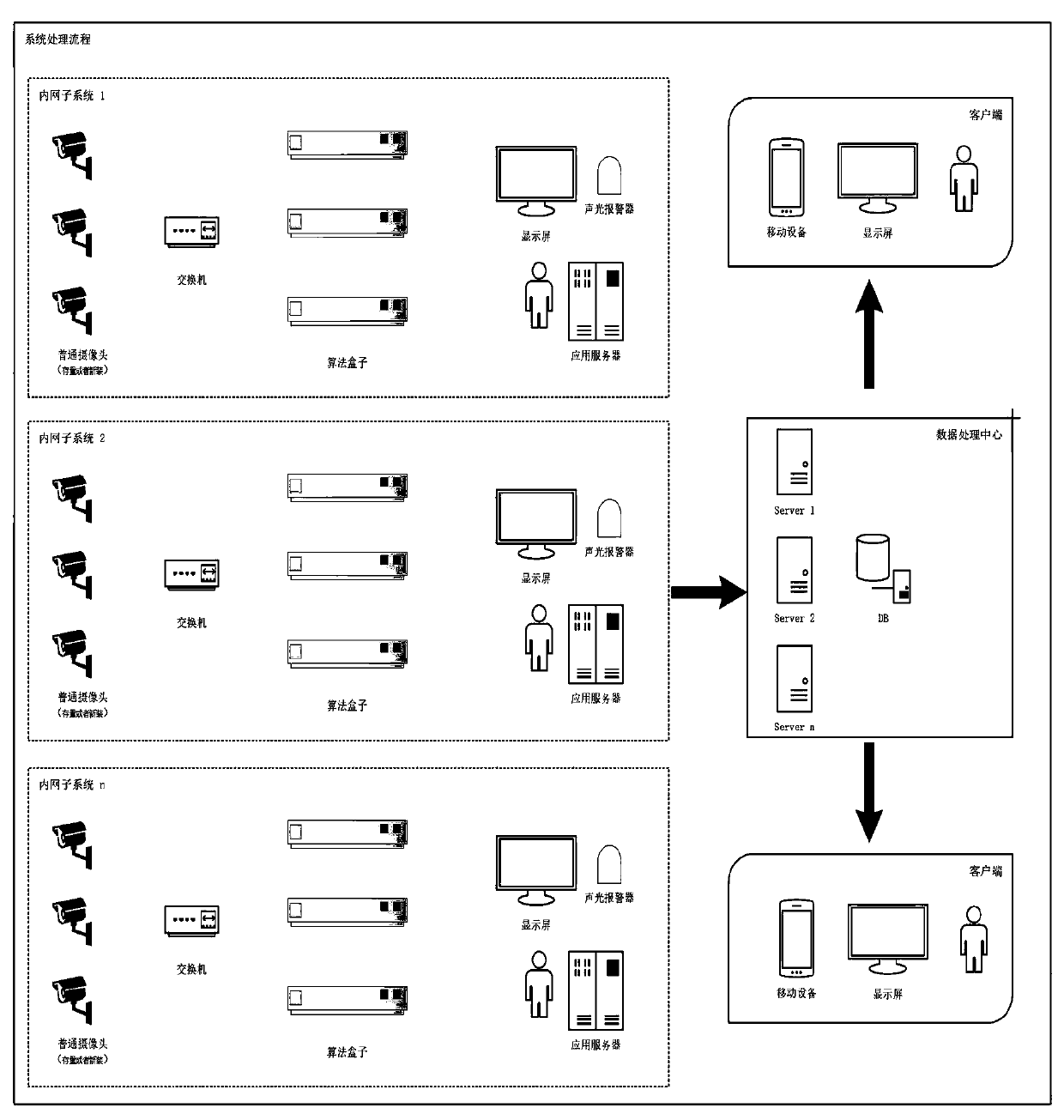 Real-time flame monitoring system and method based on Internet of Things distributed architecture