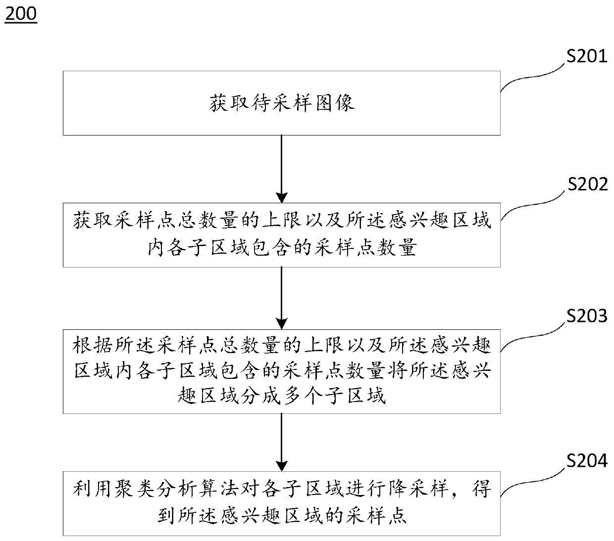 Sampling method and radiotherapy plan optimization method, dose calculation method