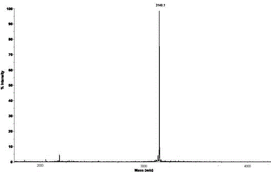 Positioning method of disulfide bonds in polypeptide