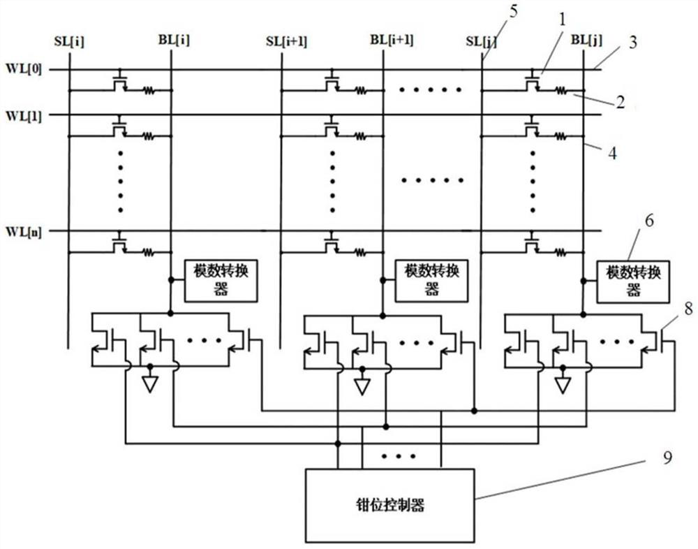 In-memory computing circuit based on local multiplication-global addition structure, memory and equipment