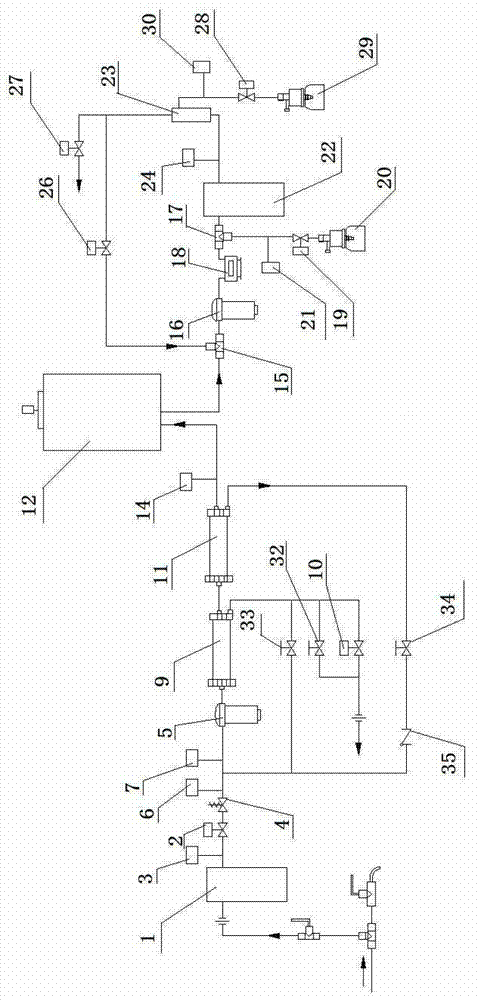 Full-automatic control system and control method of ultra pure water machine